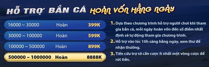 66Club có bao nhiêu phòng chơi game? - 66Club
